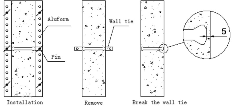 Advantages of using wall ties in aluminum formwork