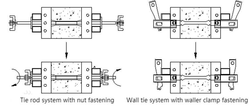 Advantages of using wall ties in aluminum formwork